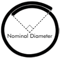 Split_Braid_Diameter